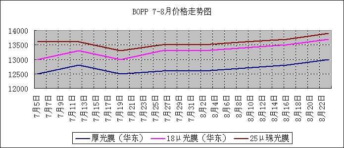 BOPP r ߄