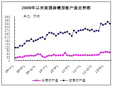 ҇Ϳ僌Ӱa(chn)߄