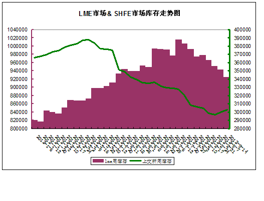 LMEЈ(chng)&SHFEЈ(chng)(k)߄(sh)D