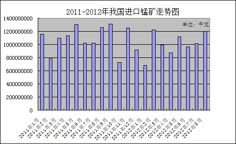 2011-2012҇M(jn)iV߄݈D