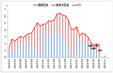 CPI^m(x)С