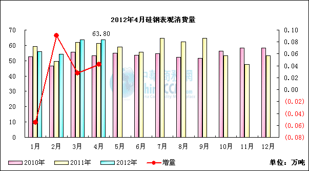 䓱^M(fi)