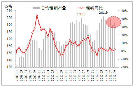 2012վa(chn)׃