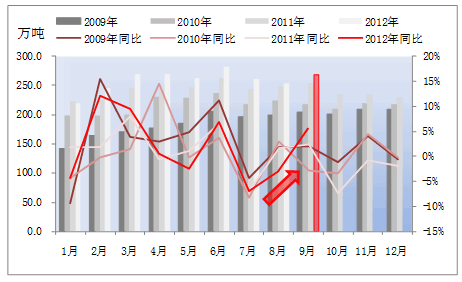 䓲վa(chn)