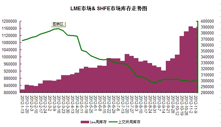 LME\߄