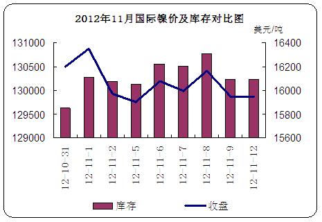 1211H懃r挦ȈD