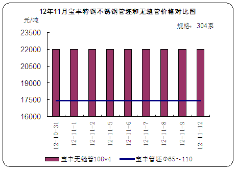 1211ѮS䓲P䓹͟op܃r񌦱ȈD