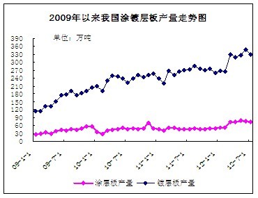 ҇(gu)Ϳ僌Ӱa(chn)߄(sh)