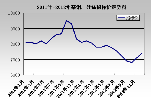 2011-2012ĳ䓏SИ(bio)r