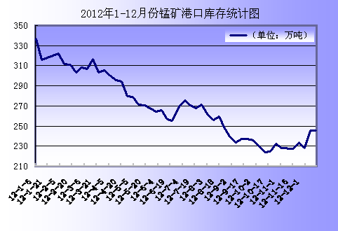 20121-12iV߄݈D