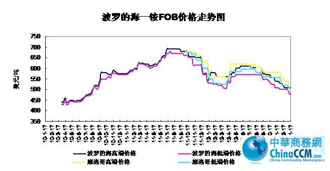 10-13117ղ_ĺ<b>һ@</b>FOBr߄