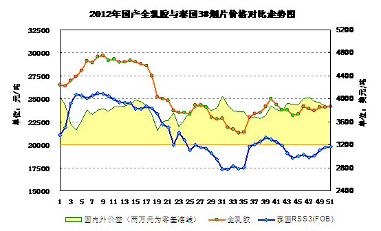  2012(ni)Ȼzc|ρMzr񌦱߄݈D