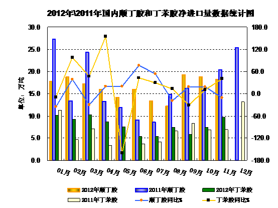 (ni)혶zͶzMy(tng)Ӌ(sh)(j)