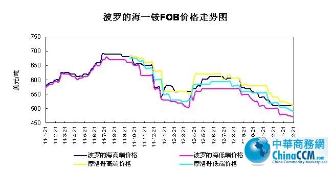 _ĺ<b>һ@</b>FOBr(ji)߄