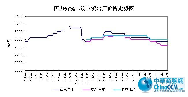 (gu)(ni)57%<b>@</b>Sr(ji)