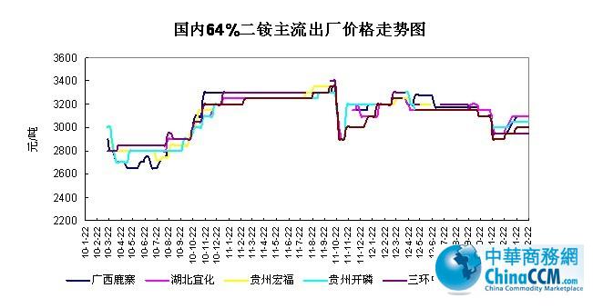 (ni)64%<b>@</b>Sr(ji)