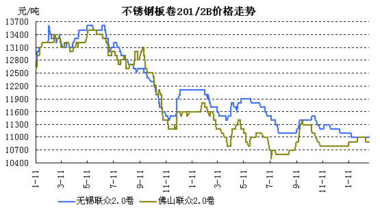 P200ϵ