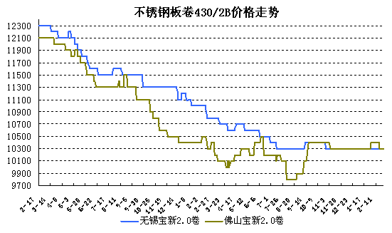 P400ϵ