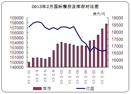 2013H懃r挦ȈD