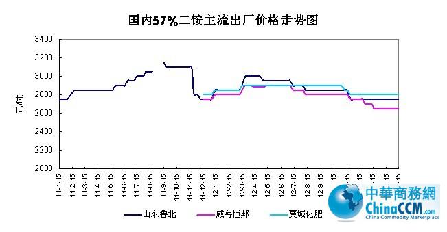 (gu)(ni)57%<b>@</b>Sr(ji)