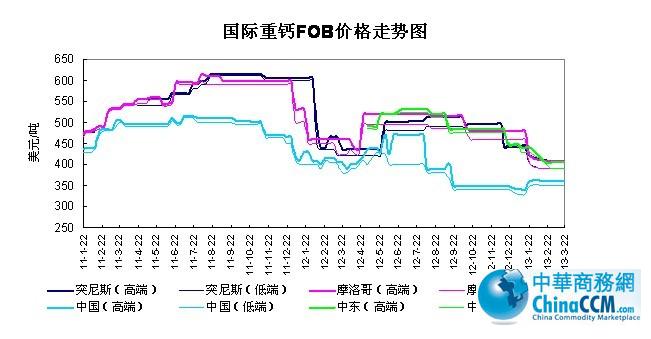 H<b>}</b>FOBr(ji)