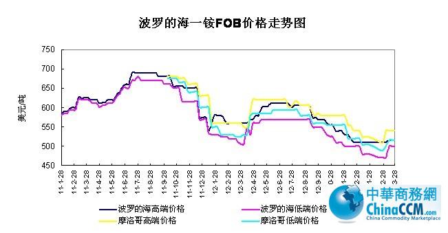 _ĺ<b>һ@</b>FOBr(ji)߄(sh)