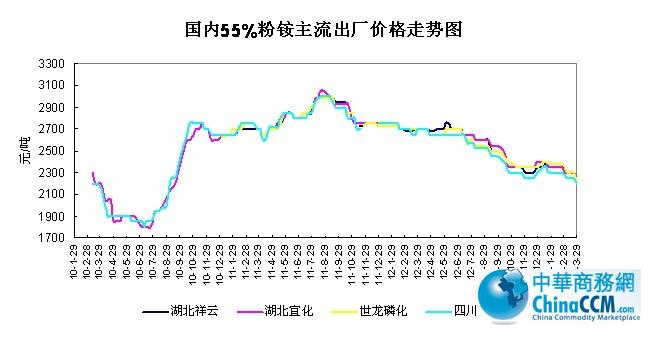 <b>(ni)55%@Sr(ji)</b>