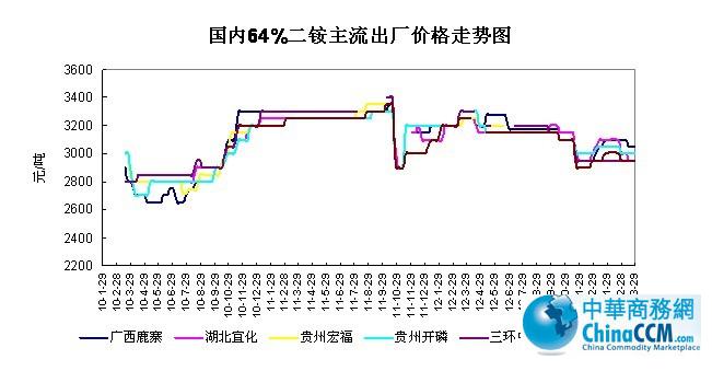 (gu)(ni)64%<b>@</b>Sr(ji)