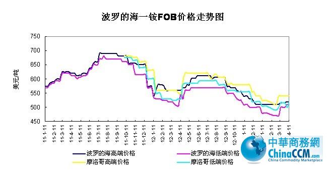 _ĺ<b>һ@</b>FOBr(ji)߄(sh)