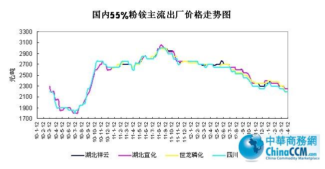 <b>55%@Sr</b>