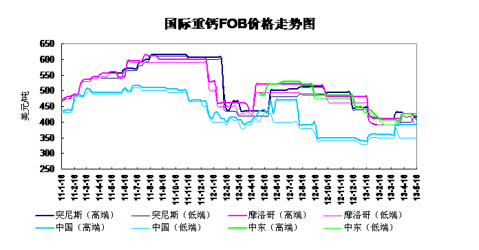 H<b>}</b>FOBr