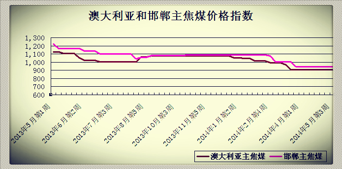 20145µ3ܰĴͺúrָ(sh)